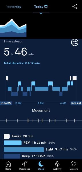 Oura Ring (Gen 3) sleep stages graph