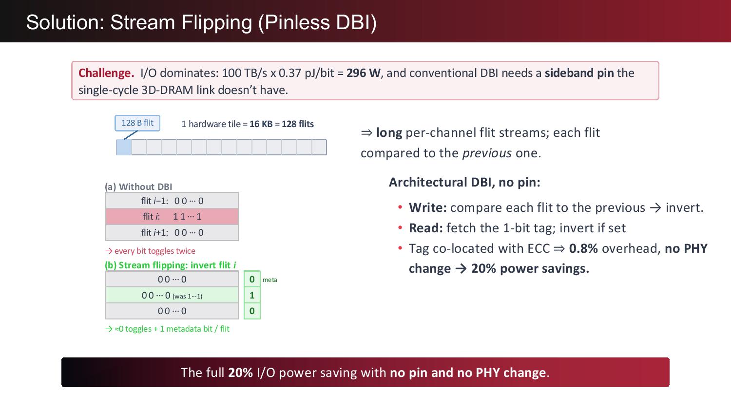 d-Matrix Presentation, Hot Chips 2026