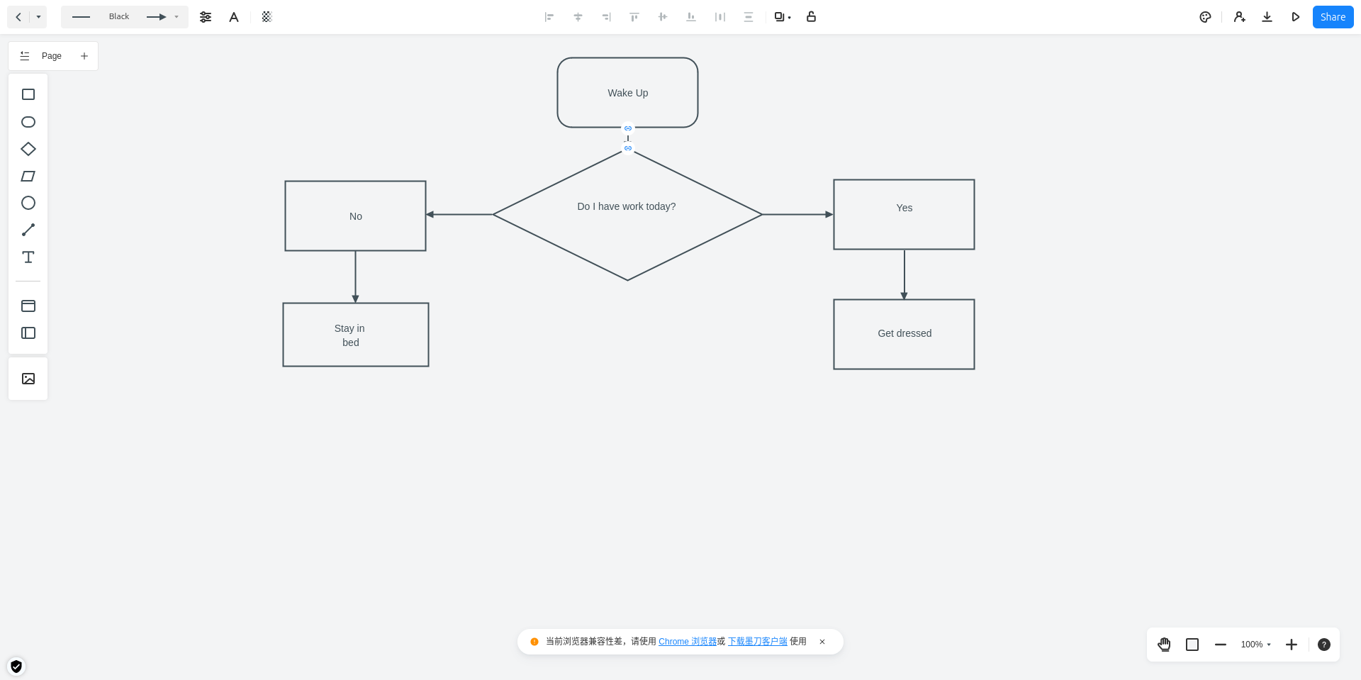 Diagrama de flujo de la moqueta.