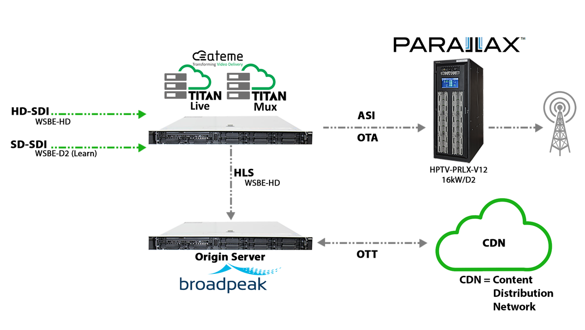 Rhode Island Public Broadcaster Adds Origin Server for