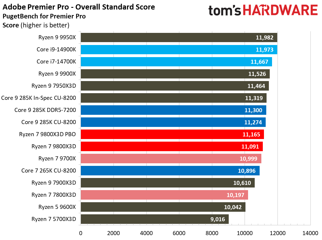 AMD Ryzen 7 9800X3D