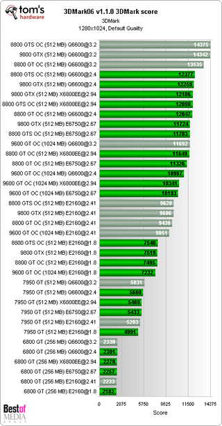 gpu vs cpu