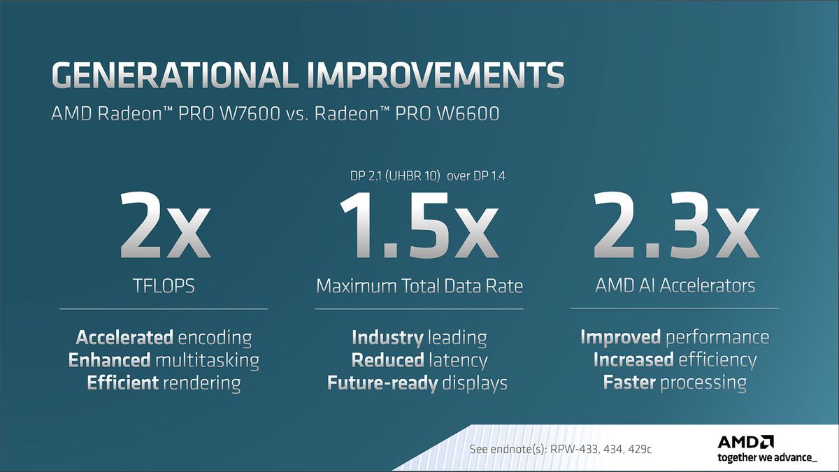 AMD Radeon Pro W7600 W7500 slide deck