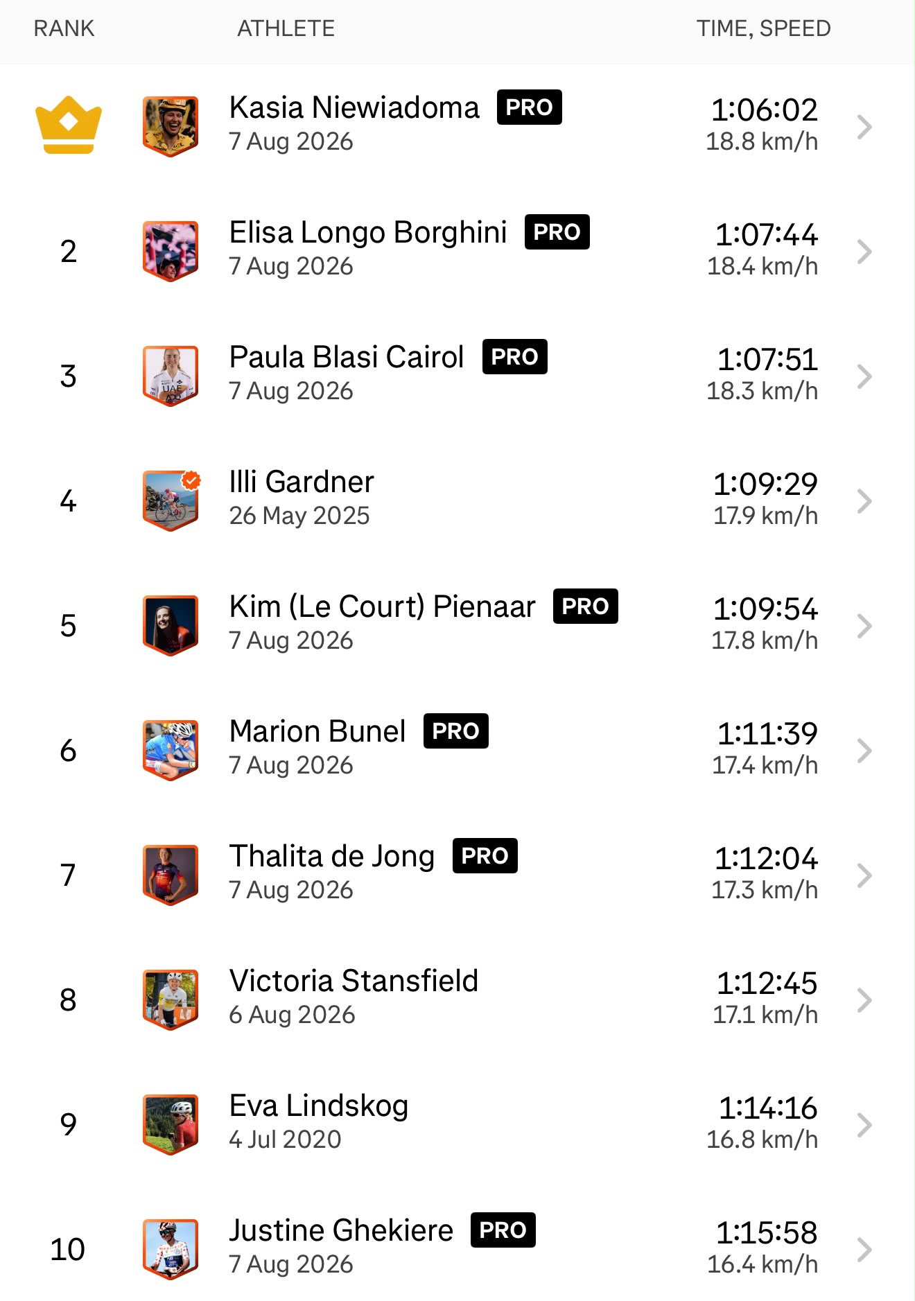 Strava information for the Mont Ventoux QOM