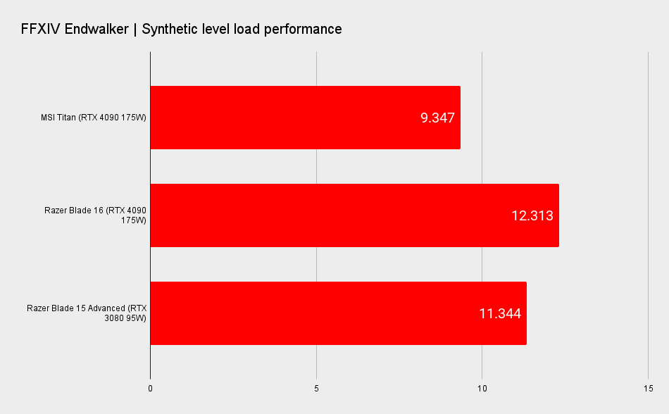 Gaming laptop benchmarks