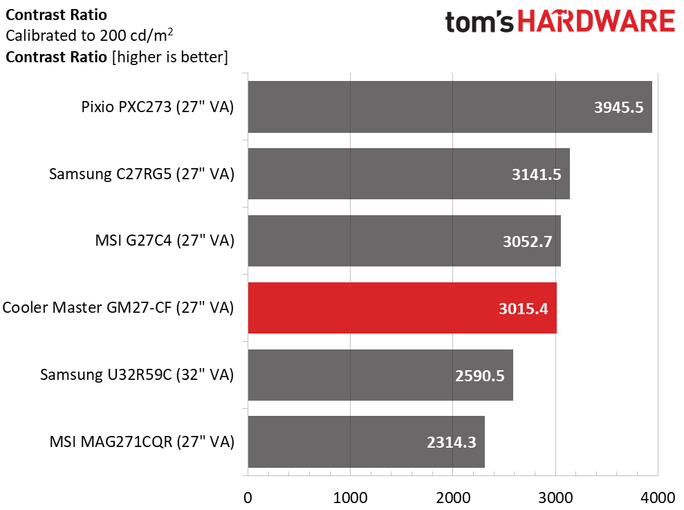 Cooler Master GM27-CF