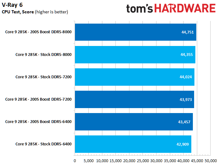 Intel 200S Boost