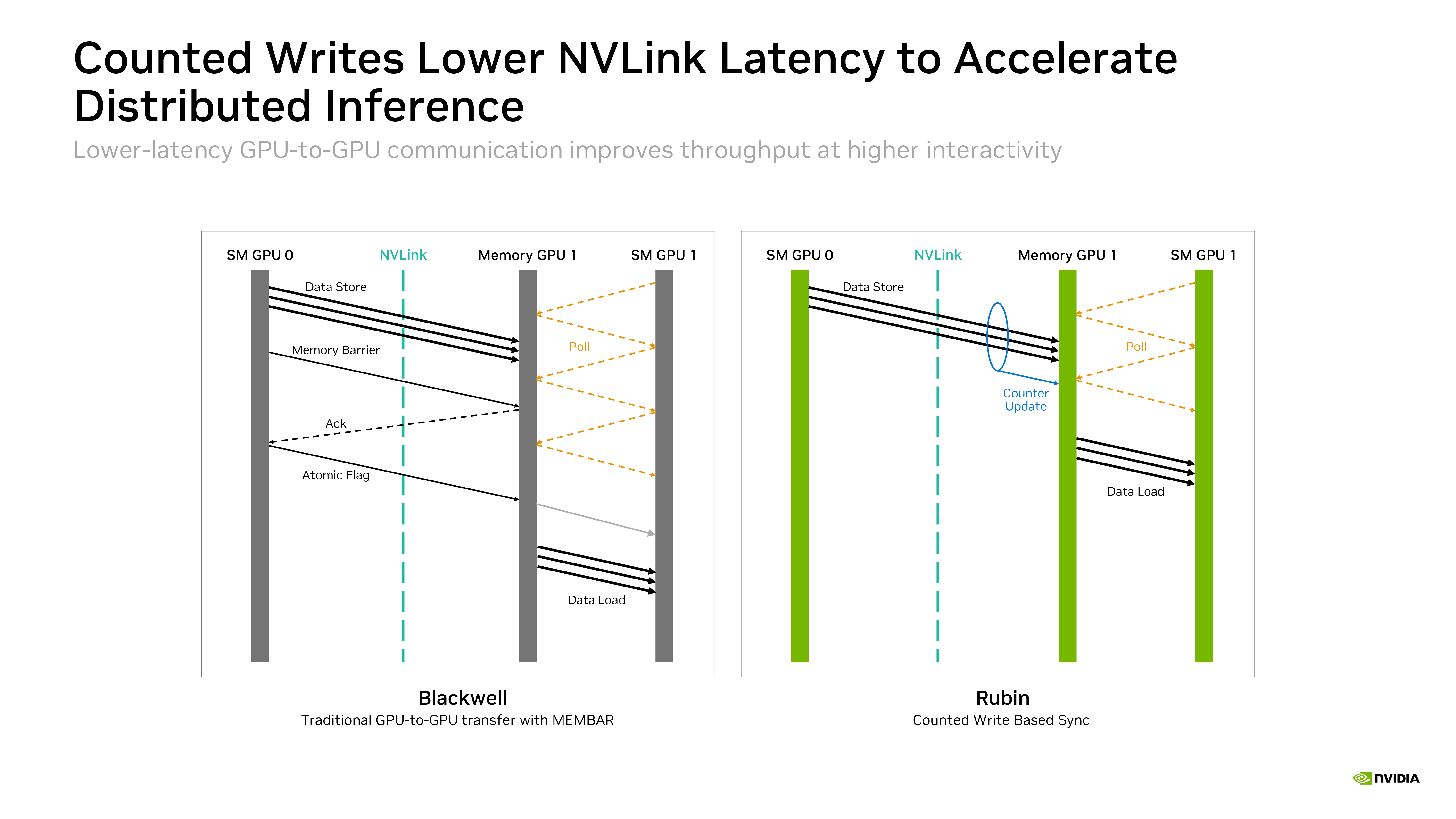 Nvidia Rubin Hot Chips Slides
