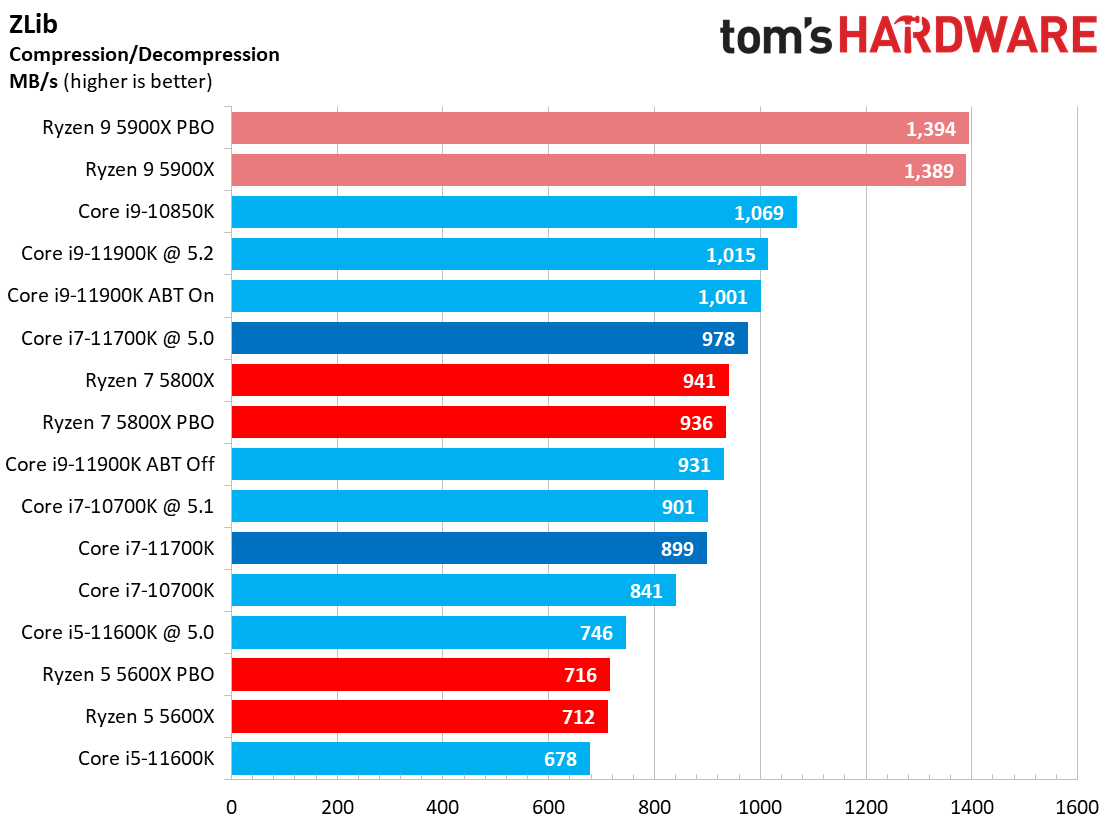 Core i7-11700K