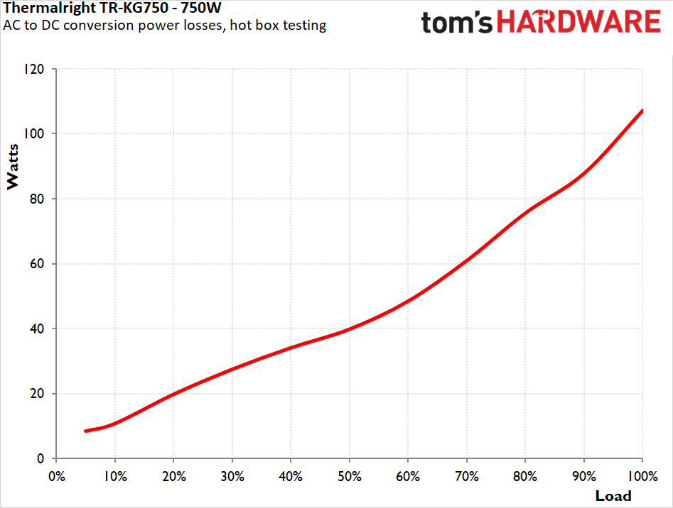 ThermalRight TR-KG750 750W