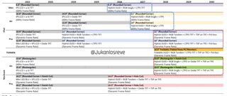 Image of an alleged Apple display roadmap for iPads and MacBooks