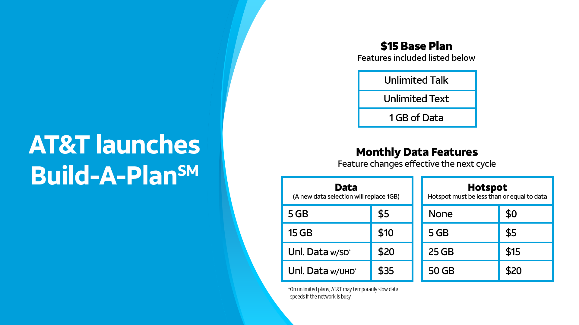 AT&amp;amp;T Build-A-Plan structure