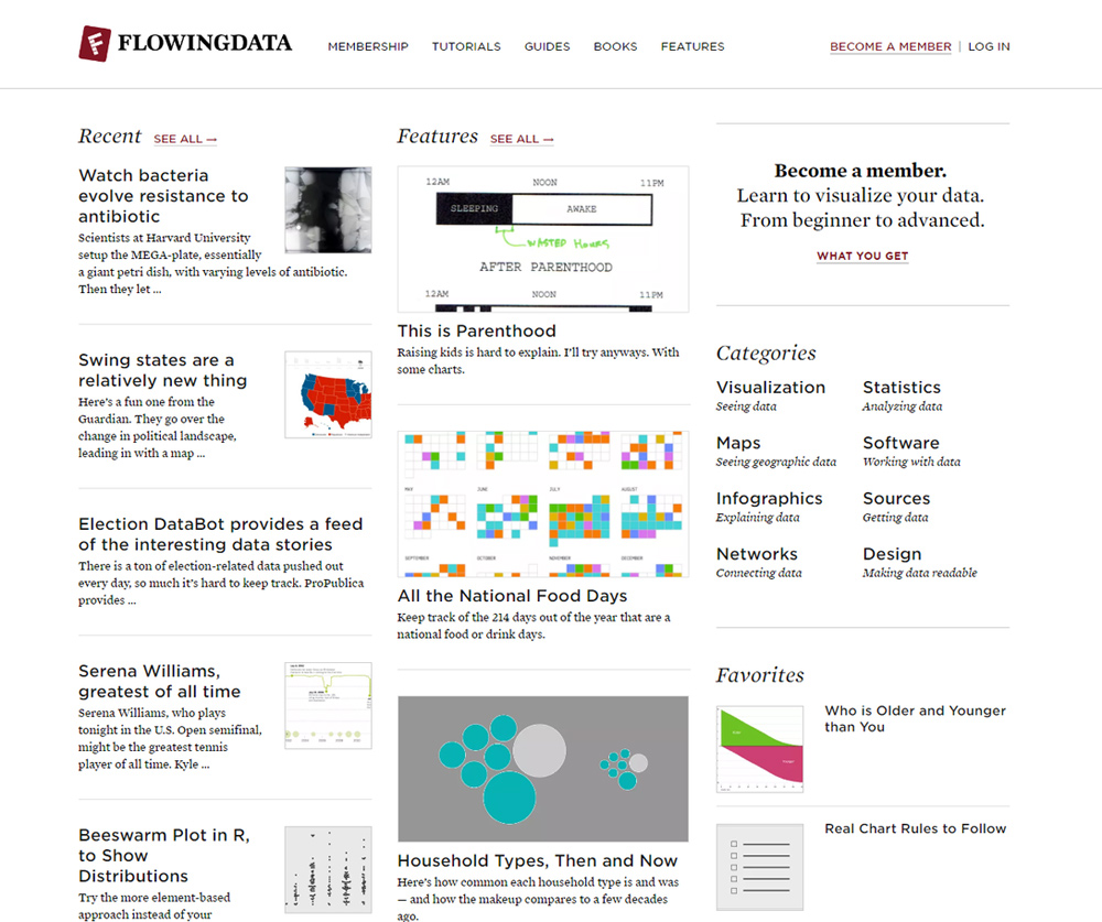 kantar information is beautiful contest