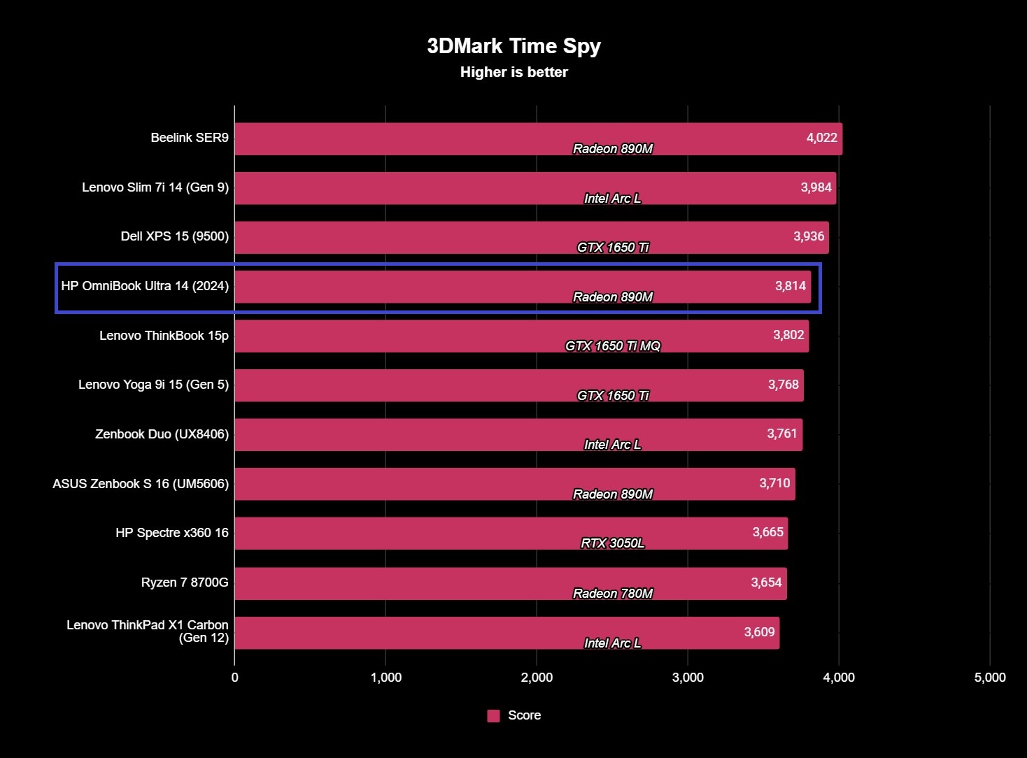 ПК HP «Ultra» с искусственным интеллектом на базе AMD скучен снаружи, но внутри есть волшебство