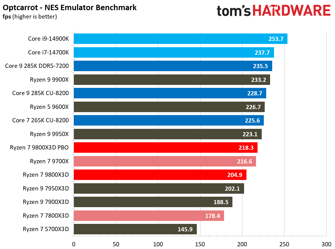 AMD Ryzen 7 9800X3D