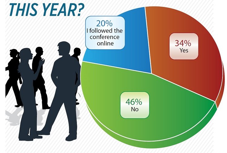 T&amp;L READER SURVEY DID YOU ATTEND ISTE THIS YEAR?