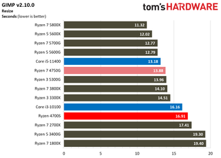 AMD Ryzen 4700S Desktop Kit
