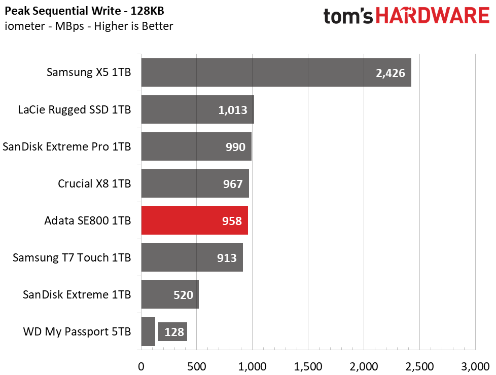 Adata SE800 Portable SSD