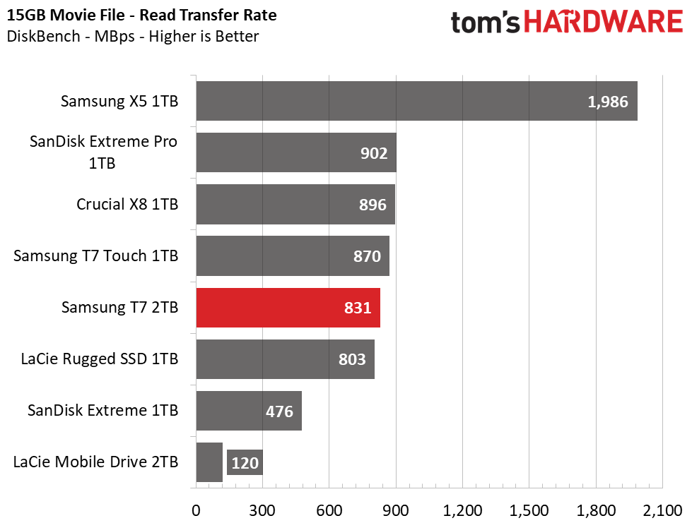 Samsung T7 Portable SSD