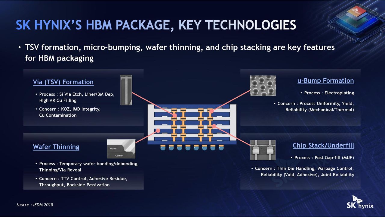 SK hynix pushes hybrid bonding HBM5 as AI memory hits 775-micron ceiling — firm extends MR-MUF through Nvidia Rubin