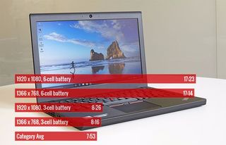 ThinkPad X260 Battery Life