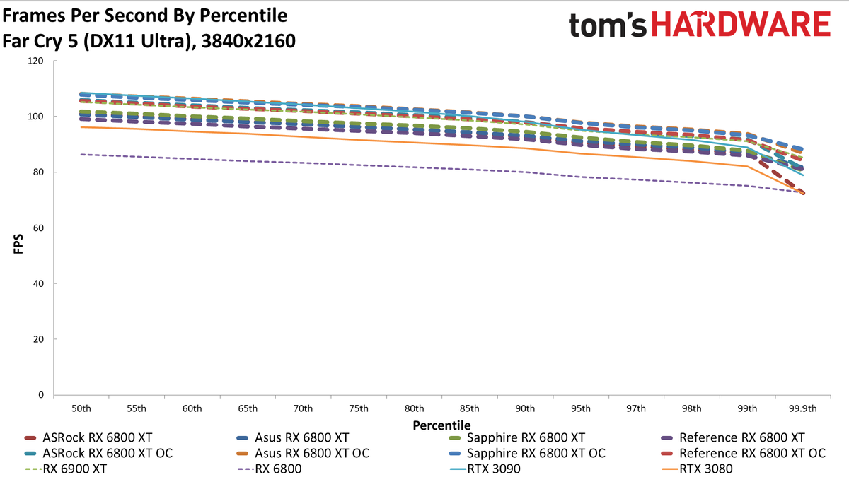 AMD Radeon RX 6800 XT Roundup