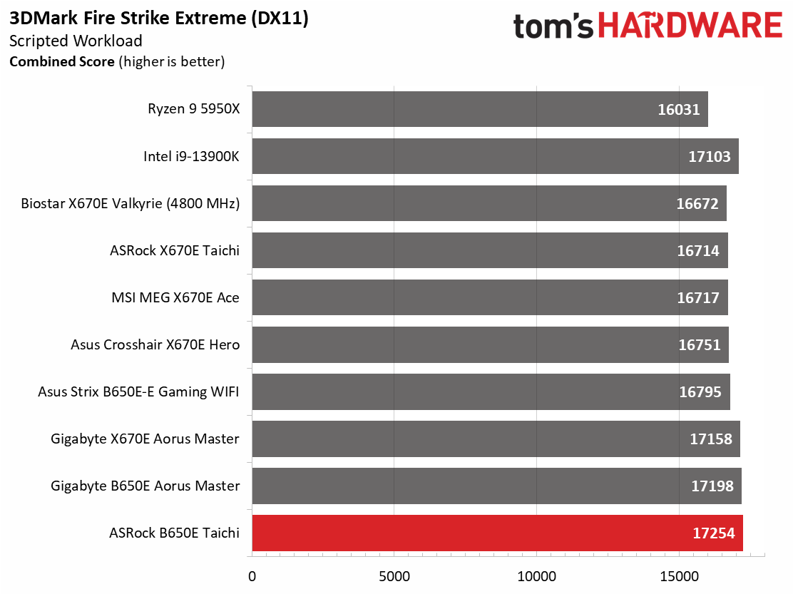 ASRock B650E Taichi