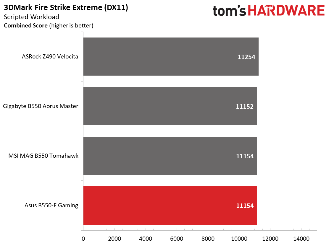 Asus ROG Strix B550-F Gaming Wi-Fi