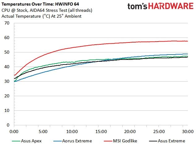 Asus ROG Maximus VII Apex VRM