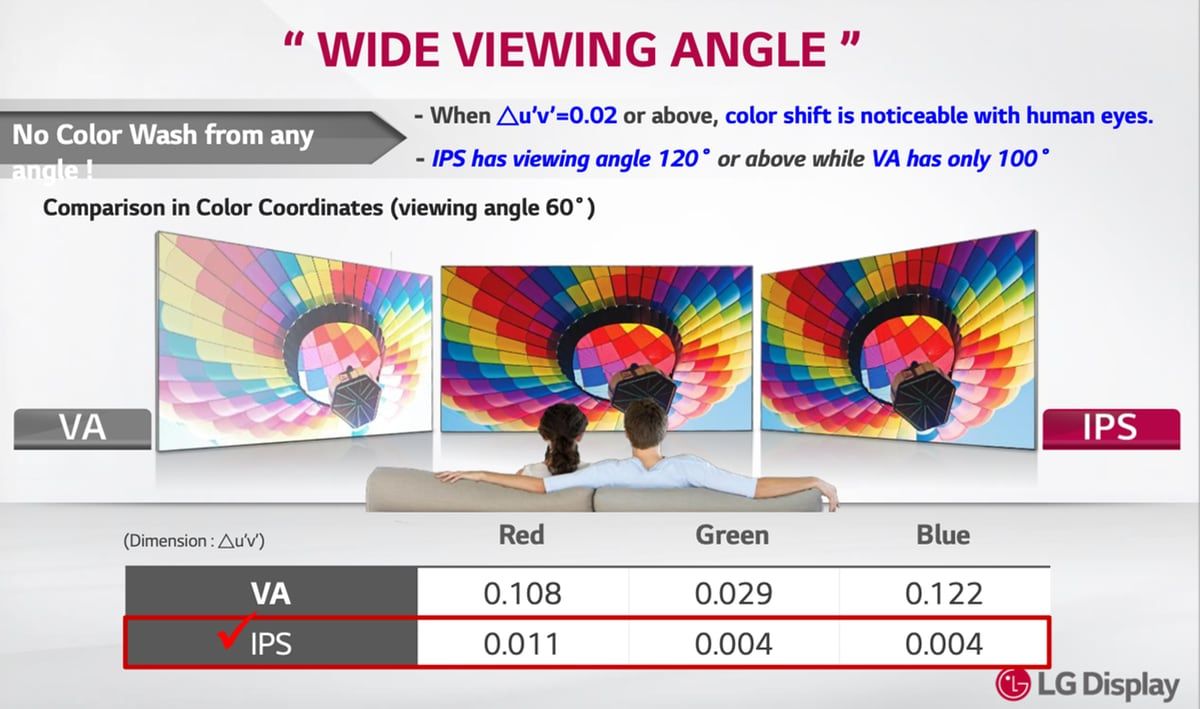 Wide Viewing Angle Monitor Meaning