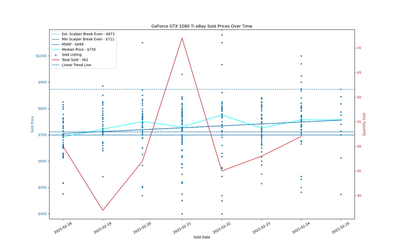 GPU Sadness Index: eBay Pricing Charts