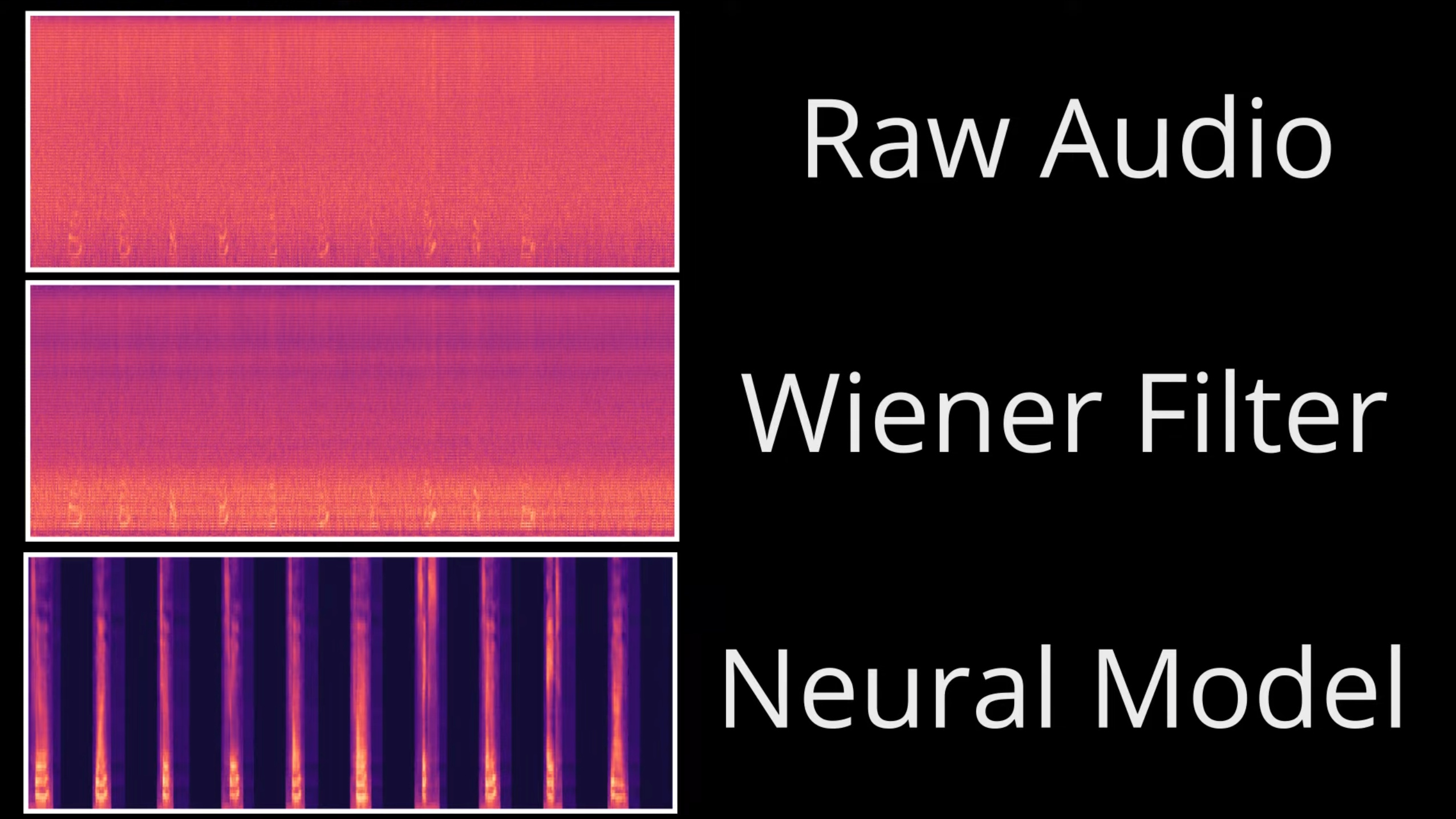 A visual representation of the de-noising process of optical gaming mouse data to result in isolated speech that the mouse picked up