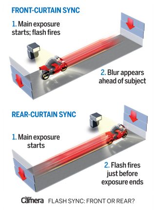 Rear curtain flash