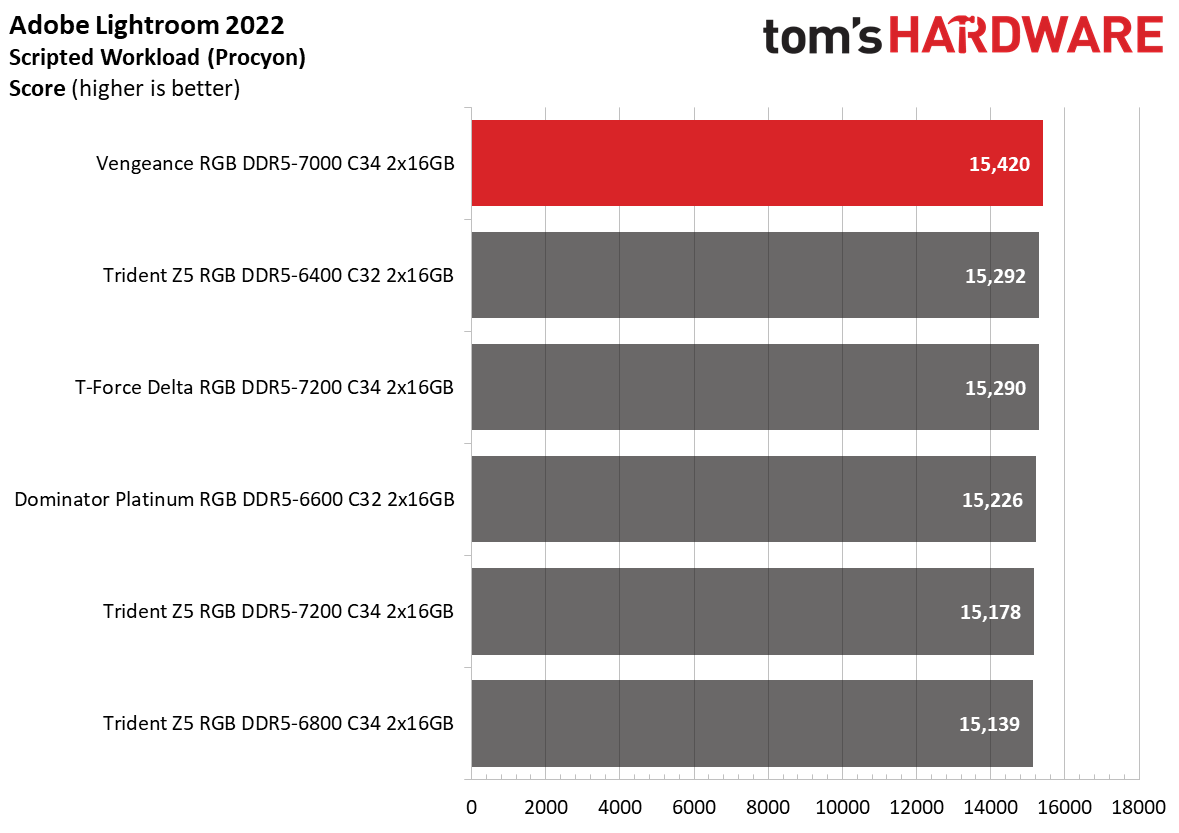 DDR5 Review