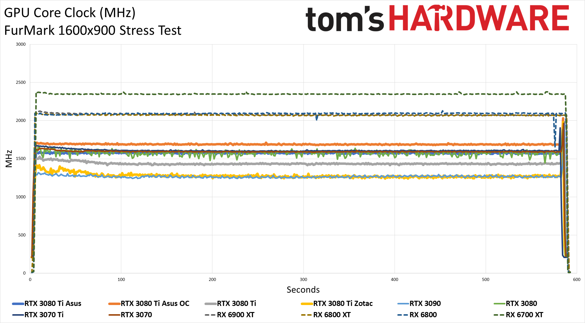 Asus ROG Strix LC GeForce RTX 3080 Ti