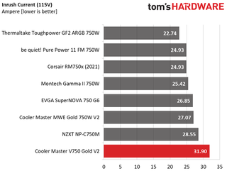 Cooler Master V750 Gold V2