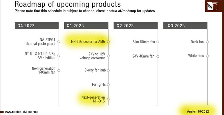 Noctua updates roadmap