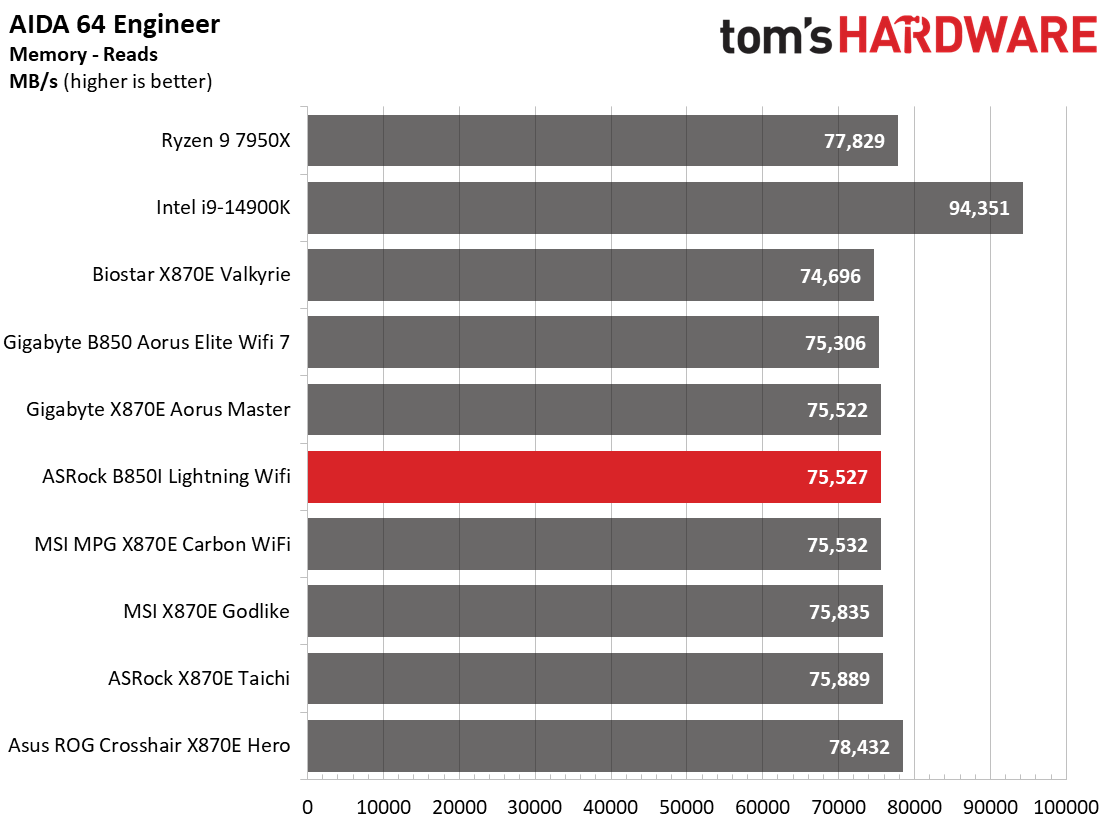 ASRock B850I Lightning WiFi