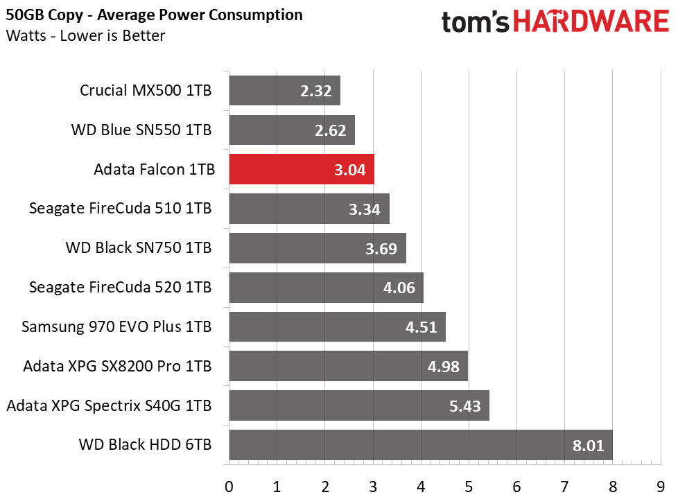 Adata Falcon