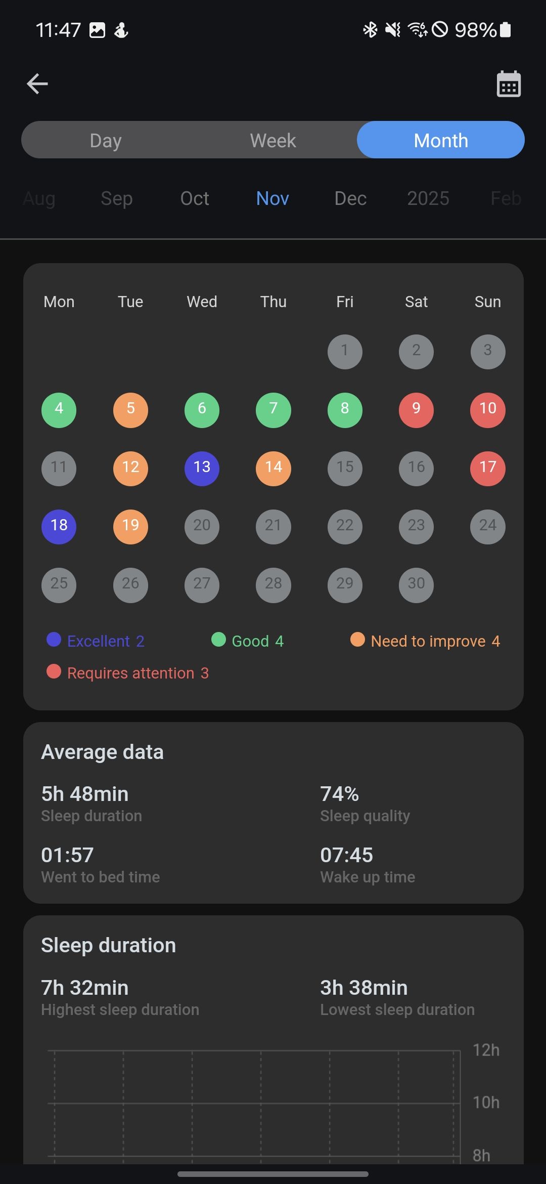 Sleep metrics overview for TicWatch Atlas