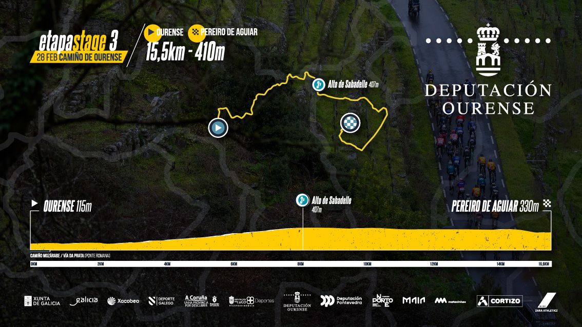 Profiles for the 2025 O Gran Cami&ntilde;o
