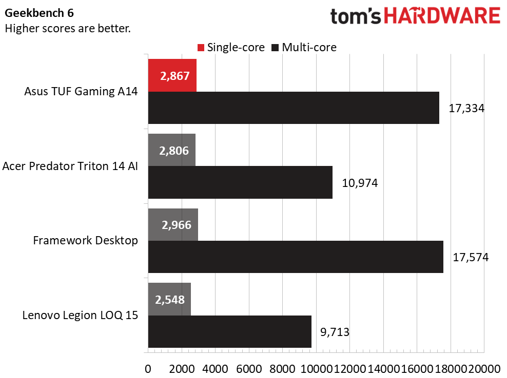 Asus TUF Gaming A14 (2026)