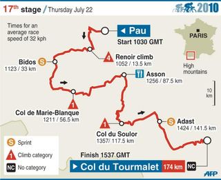 2010 TdF stage 17 map