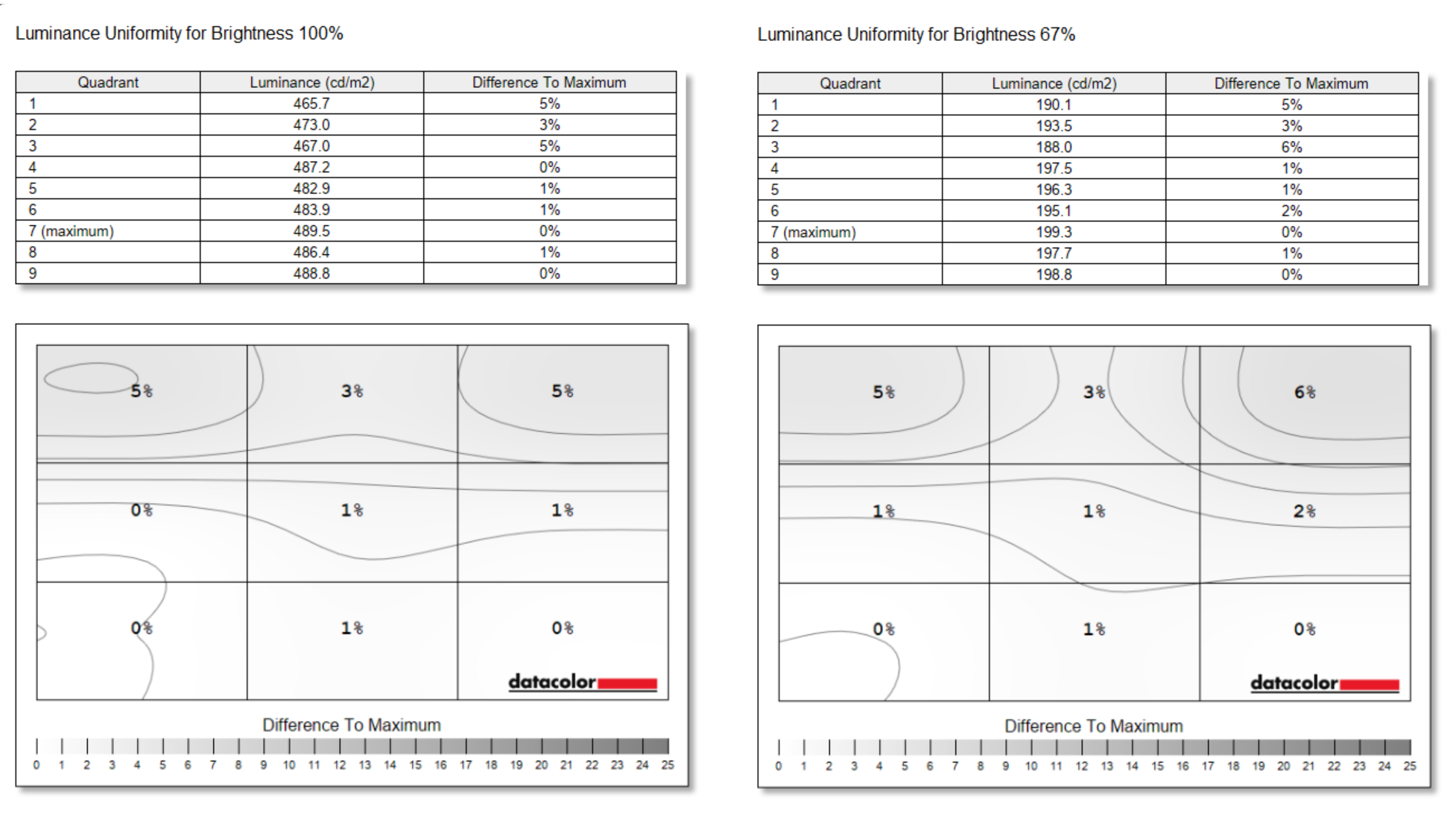 Eizo ColorEdge CG3100X