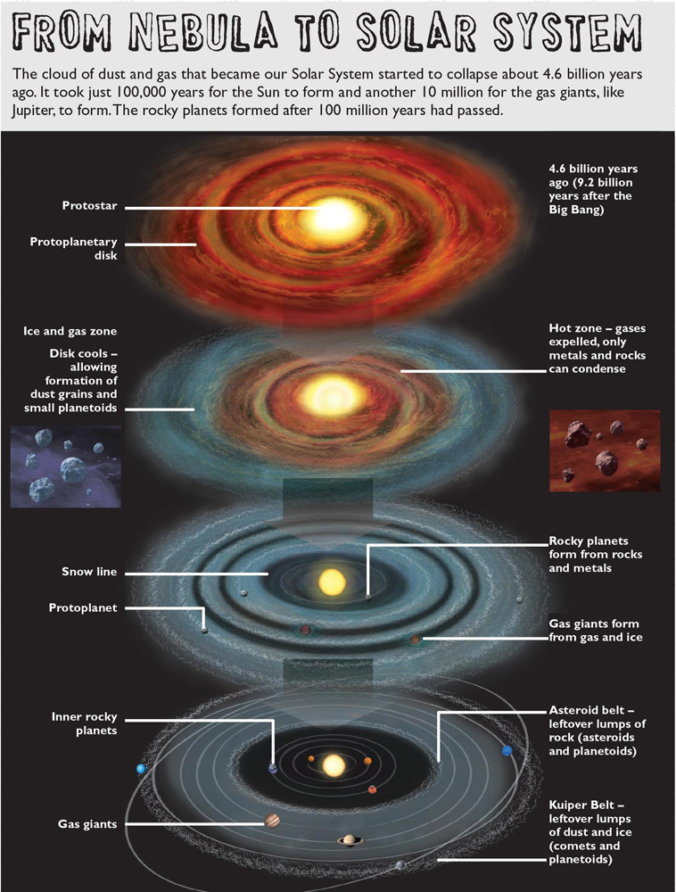 How to Build a Universe | Space