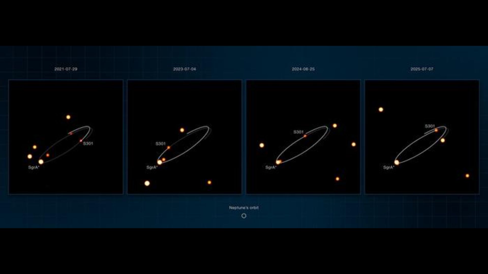A diagram showing different views of the star.
