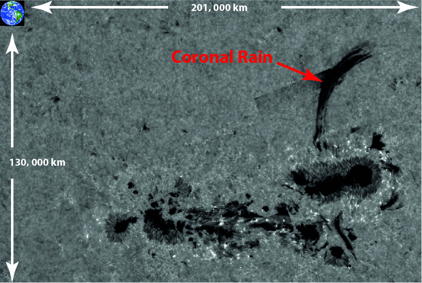 Coronal Rain Shower