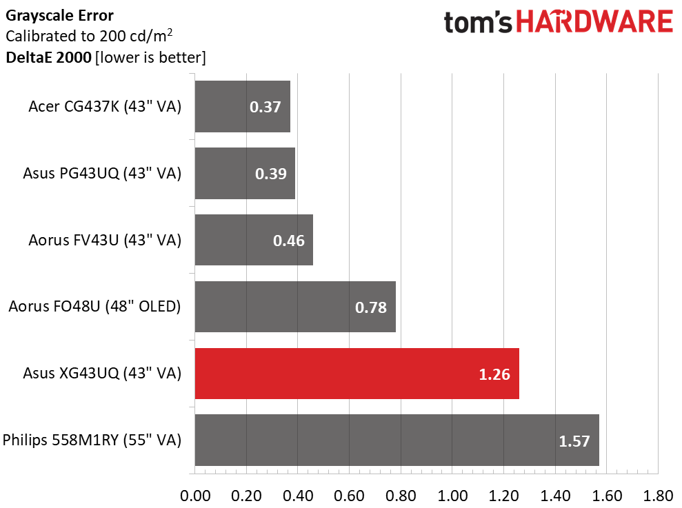 Asus ROG Strix XG43UQ