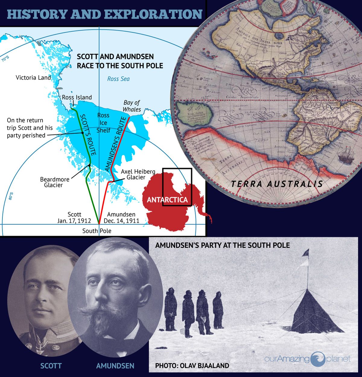 Antarctica: 100 Years Of Exploration (Infographic) | Live Science