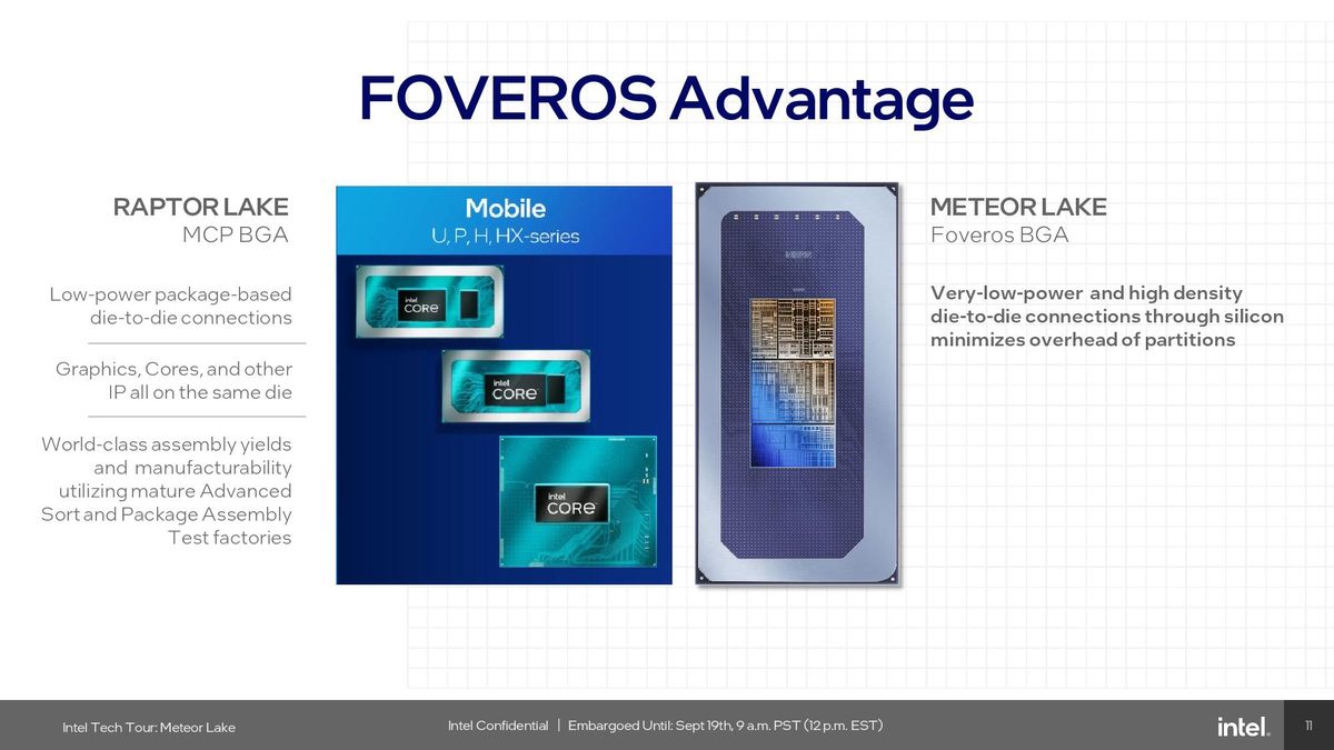 Foveros 3D Packaging